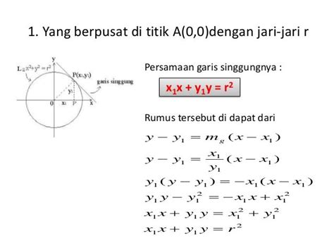 Persamaan garis singgung lingkaran