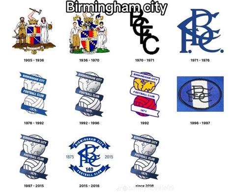 Birmingham City badge history : r/Championship