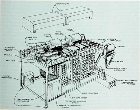 Poetslife: John Vincent Atanasoff Inventor of the Digital Computer