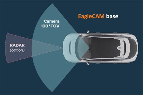 EagleCAM - EagleCAM Smart Camera Platform by LUPA | Renesas