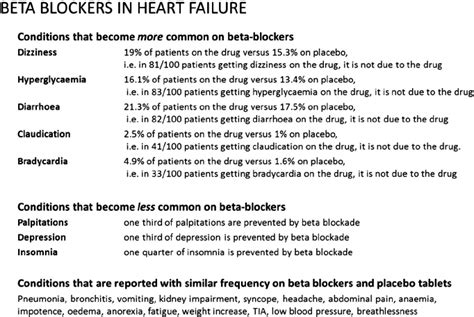 A rational side-effect note to give patients regarding beta blockers... | Download Scientific ...