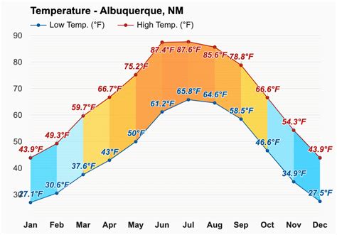 May weather - Spring 2024 - Albuquerque, NM