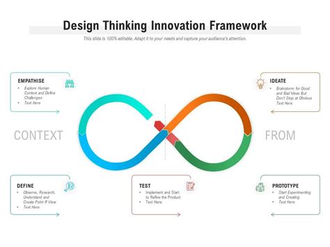 Cadre d'innovation de la pensée design | Présentation PowerPoint ...