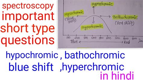 Bathochromic in hindi, hypochromic shift in hindi,BSC final year ...