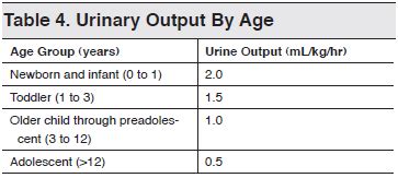 Pediatric Urine output | Pediatrics, Urinal, Nclex