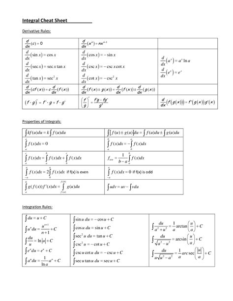 Derivative Rules Cheat Sheet