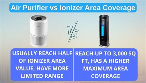 Air Purifier vs Ionizer: 3 Essential Differences and Winner