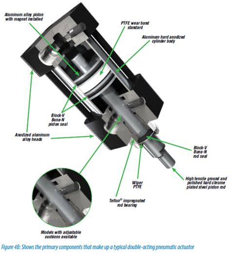 Pneumatic Actuator/Air Cylinder Basics |Library.AutomationDirect