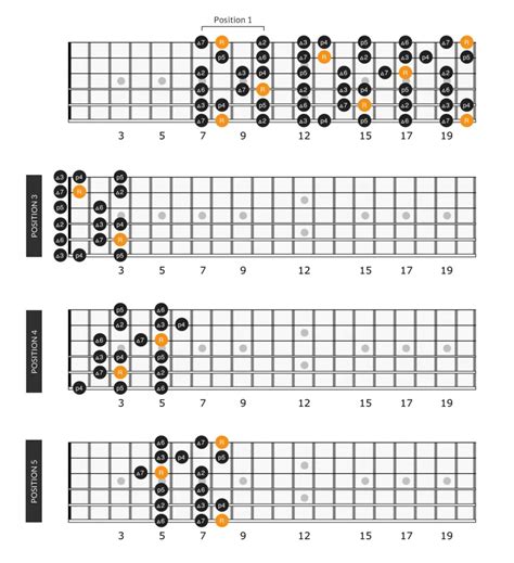 Ja! 42+ Vanlige fakta om Major Scale Guitar: This guitar neck shows the ...