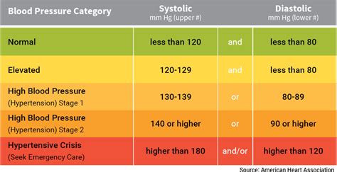 Hypertension - The Silent Killer ~ Student Nurse Life