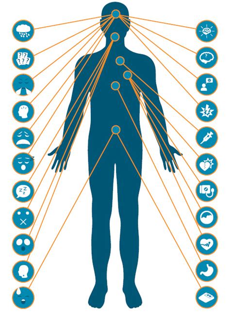 Atlanta Obstructive Sleep Apnea (OSA), Symptoms, Treatment | Smyrna, Vinings