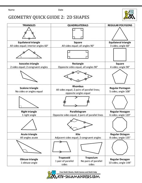 Geometry Cheat Sheet