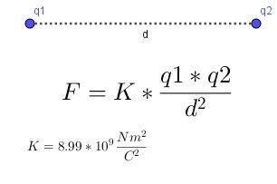 Electromagnetic Force | Definition, Examples & Equation | Study.com