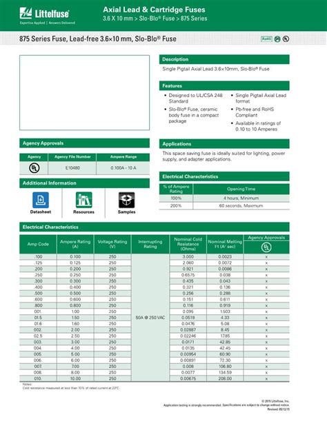 Ceramic Fuse Cartridge Fuses Datasheets – Mouser