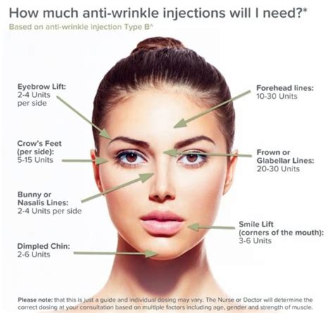 ANTI-WRINKLE LINES TREATMENT, LIPS AUGMENTATION AND DERMAL FILLERS IN BIRMINGHAM, Sheldon ...