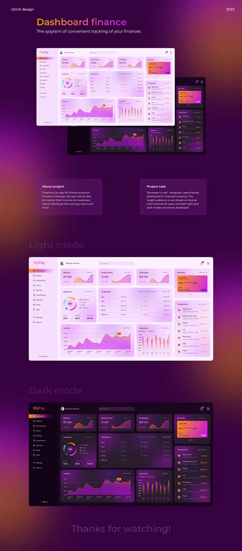 Finance Management Dashboard on Behance