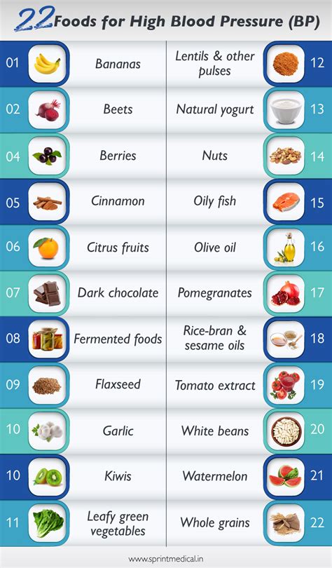 Foods To Reduce Bp Hotsell | cityofclovis.org