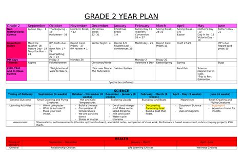 Grade 2 Year Plan - Ninja Plans