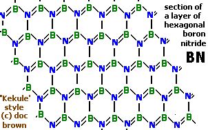 Boron Nitride : What is Hexagonal Boron Nitride and Properties