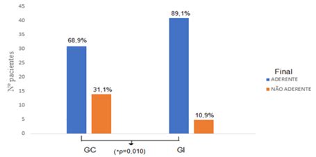 Pharmaceutical care in immunosuppressive therapy for heart transplant ...