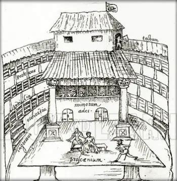 Elizabethan Theatre: Facts and Information - Primary Facts