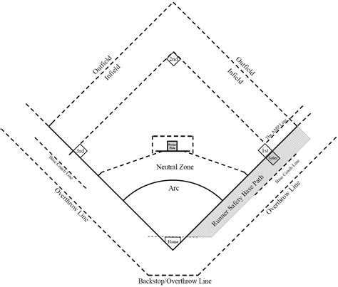 Kickball Field Diagram