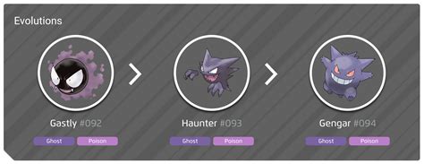 Haunter 100% perfect IV stats, shiny Haunter in Pokémon Go | Eurogamer.net