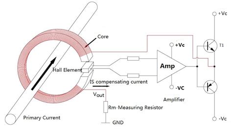 Hall Effect Current Sensing: Open-Loop and Closed-Loop Configurations - Technical Articles