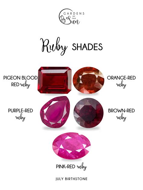 JULY BIRTHSTONE: RUBY - Gardens of the Sun | Ethical Jewelry