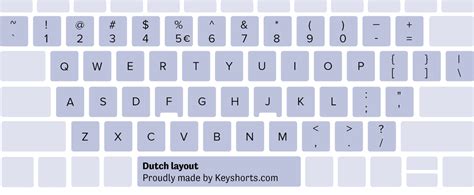 80 Keyboard Layouts for Windows - Identification Guide | Keyshorts Blog