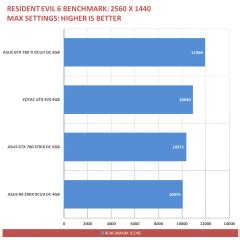 ZOTAC GeForce GTX 970 Review