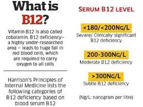 UNDIAGNOSED VITAMIN B12 DEFICIENCY?: TINNITUS: