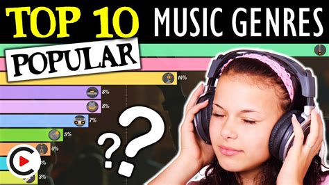 MOST POPULAR MUSIC GENRES RANKED | Top 10 Best Music Genres in the World (Music History Timeline ...