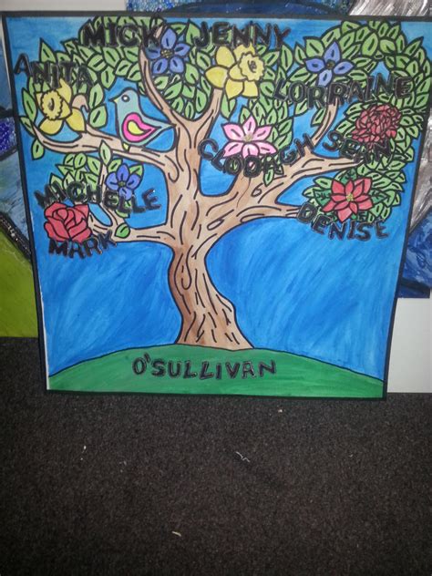 O'Sullivan Family Tree by Hanana87 on DeviantArt