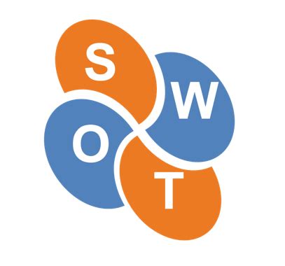 Swot Analysis Logo