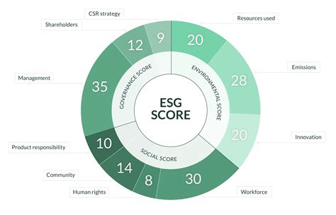 ESG Reporting Frameworks: What Are They?