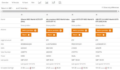 Enhanced ETF comparison – All details at a glance | justETF