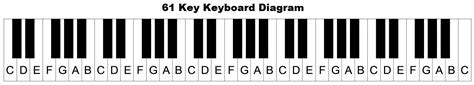 Labeled Keyboard 61 Keys