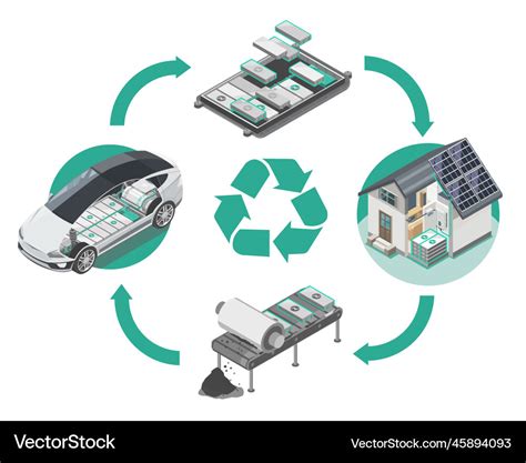 Ev car battery recycling diagram Royalty Free Vector Image