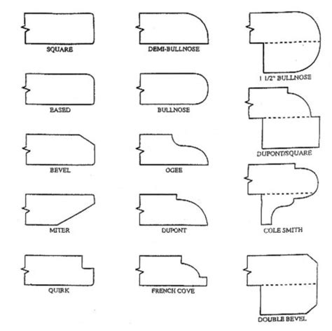 Countertop Edges: The Different Types of Countertop Edges and What You ...