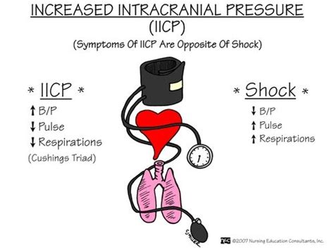 Increased Intracranial Pressure (ICP) Vital Signs · Changes in vital ...