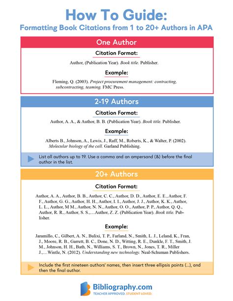 APA Book Citation Examples | Bibliography.com