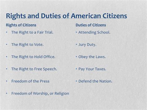 PPT - Rights and responsibilities of citizens in the United States of ...