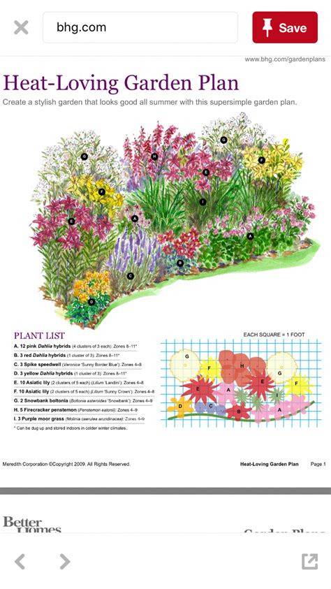 heat loving garden plan #Gardenplanningideas | Flower garden plans ...