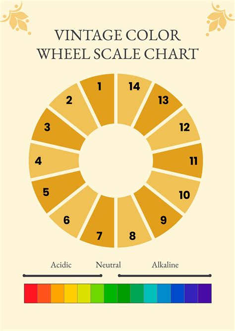 Color Wheel Chart For Clothing