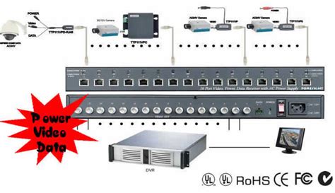 Wiring Security Cameras Cat5 / A Guide To Cabling Your Cctv Using Rg59 Cat5 Or Network Cable ...