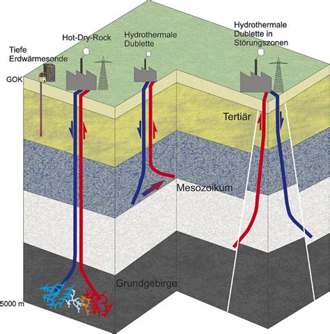 Wiring And Diagram: Labeled Diagram Of Geothermal Energy