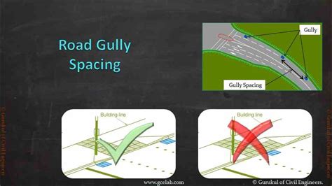 What is Road Gully Spacing Thumb Rule? 6 Important Points