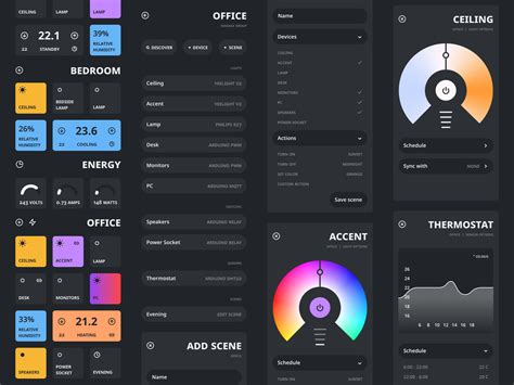 Node Red Dashboard Concept by Victor Lucachi on Dribbble