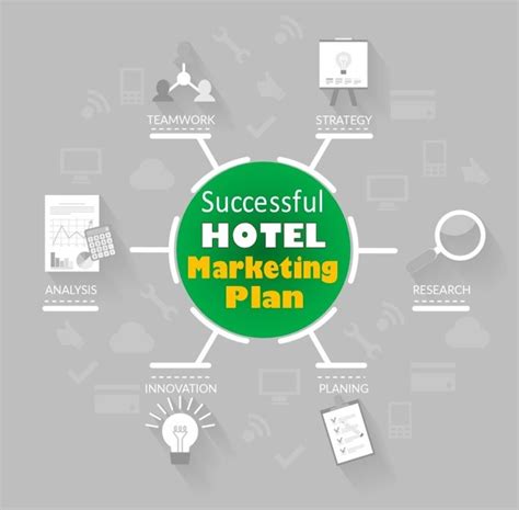 Top Tips To Create a Successful Hotel Marketing Plan – SOEG Consulting